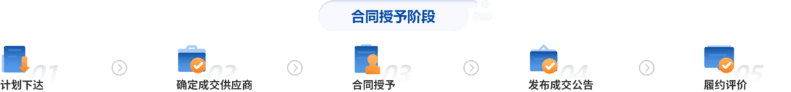 合同授予