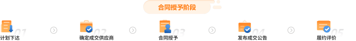 合同授予